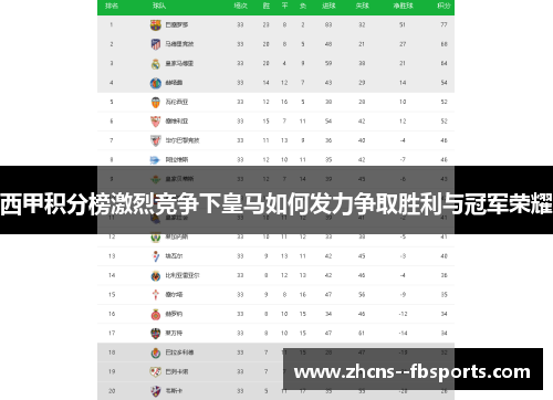 西甲积分榜激烈竞争下皇马如何发力争取胜利与冠军荣耀 西甲积分榜激烈竞争下皇马如何发力争取胜利与冠军荣耀