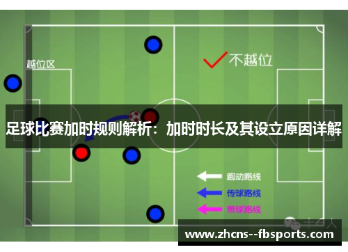 足球比赛加时规则解析:加时时长及其设立原因详解 足球比赛加时规则解析:加时时长及其设立原因详解
