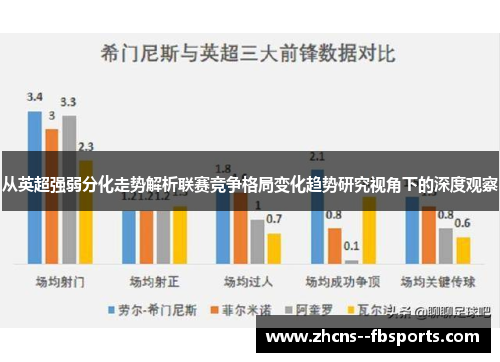 从英超强弱分化走势解析联赛竞争格局变化趋势研究视角下的深度观察 从英超强弱分化走势解析联赛竞争格局变化趋势研究视角下的深度观察