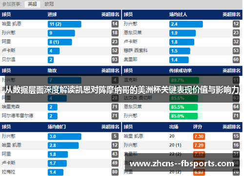 从数据层面深度解读凯恩对阵摩纳哥的美洲杯关键表现价值与影响力