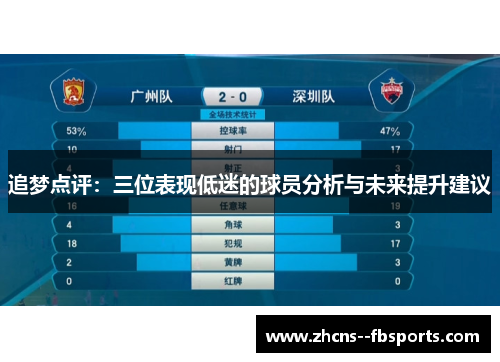 追梦点评:三位表现低迷的球员分析与未来提升建议 追梦点评:三位表现低迷的球员分析与未来提升建议